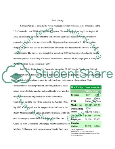 Financial Status and Policy of ConocoPhillips