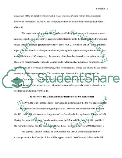 Canadian Dollar Vs US Dollar