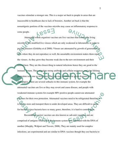 Vaccine as a Biological Preparation