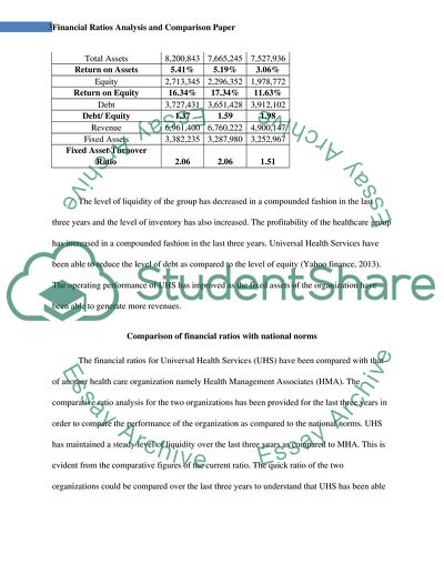 financial ratios essay