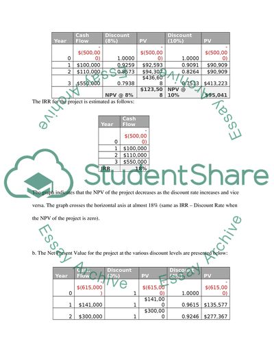 Investment Appraisal and Capital Budgeting