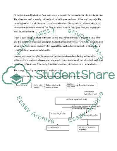 Zirconium Oxide Manufacturing