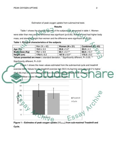 Estimation of peak oxygen uptake from submaximal tests