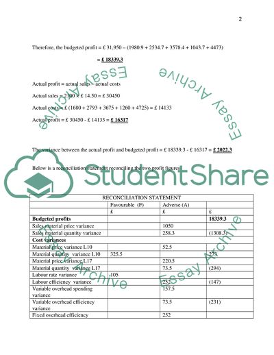 Management Accounting in Geeta Plc