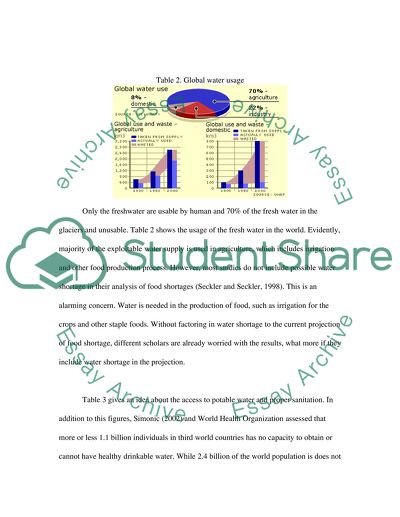 The Worlds Water Supply