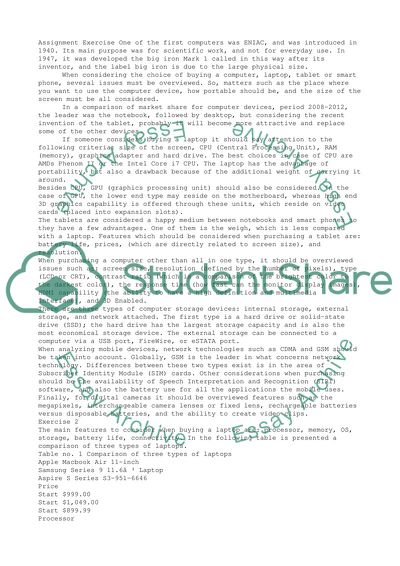 Market Share for Computer Devices