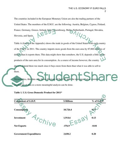 The U.S. Economy of Euro Falls