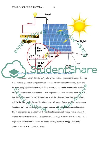 Solar Panels and Wind Fans