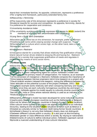 Hofstede's six cultural dimensions essay image