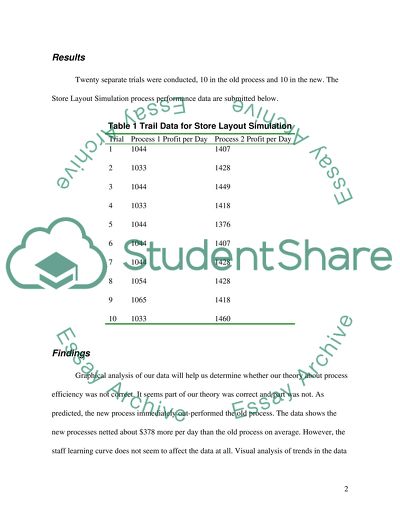 Pizza Store Simulation Paper