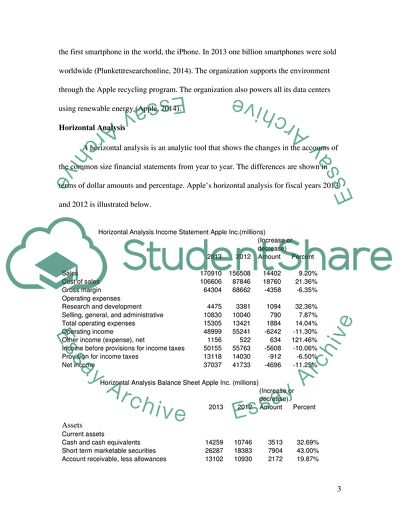 Investment report for Apple company