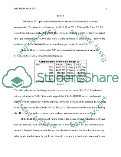 Principles And Applications Of The Financial Management