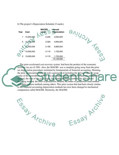 managerial finance research topics