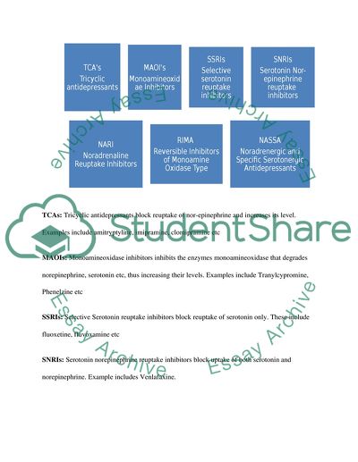 Definition and Classification of Antidepressant Drugs