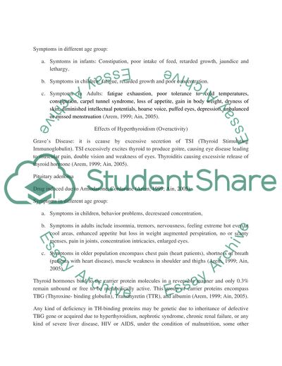 Diagnostic Tests of Thyroid Function and Disorder