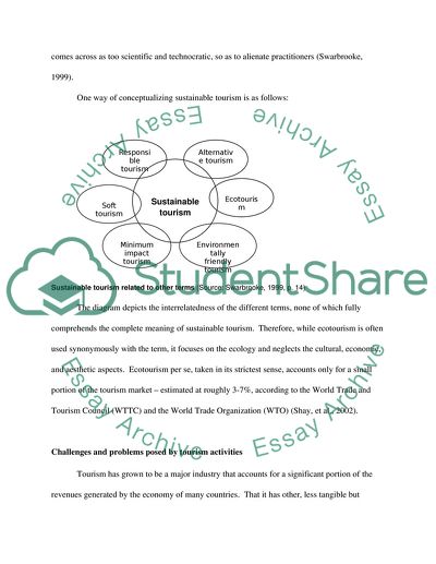 define sustainable tourism essay