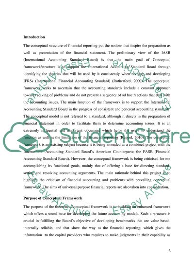 International Accounting Standard Board