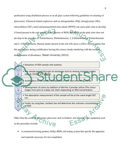 Determination of the Explosive HMX in Soil