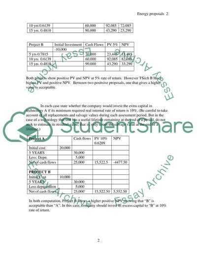 Finicial Evaluation of Techologies