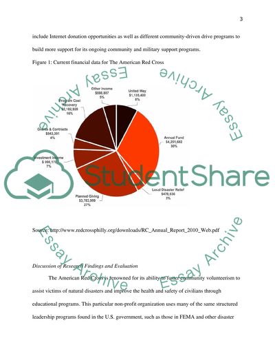 The American Red Cross