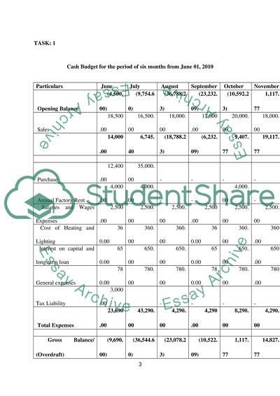 Introduction to Accounting and finance -- Economics, Finance and Management