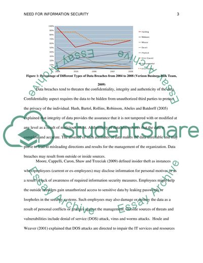 information security essay topics