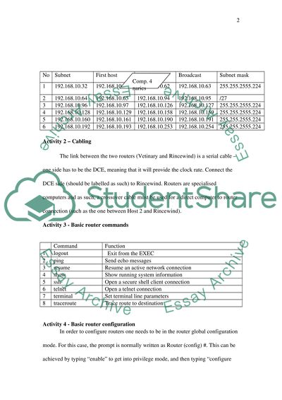 Networks Tolerance Fault and Basic Router Commands