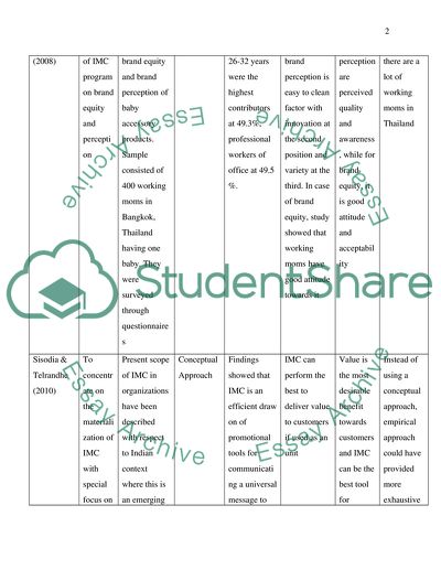 Integrated Marketing Communication To Build Brands