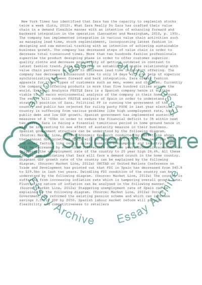 Strategic Management and External Analysis of Zara