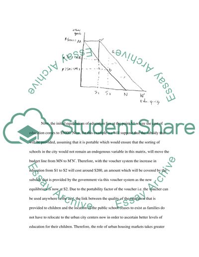 School Voucher System