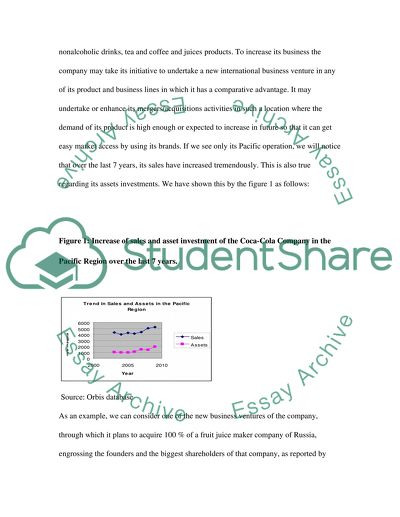 Business Plan of The Coca-Cola Company on the Orbis Database