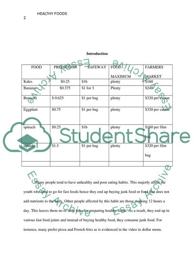 How Healthy Food Affect People