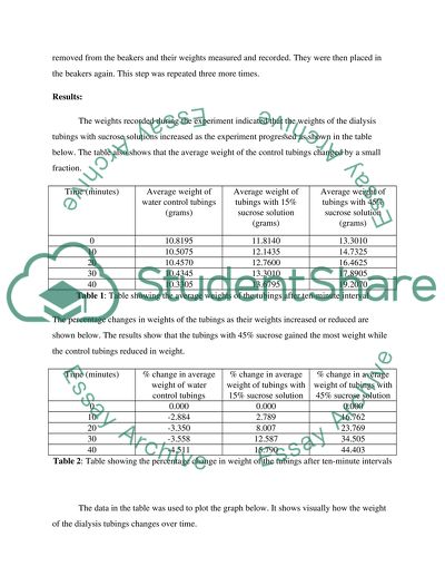 Studying the Impact of Solute Concentration on the Rate of Osmosis