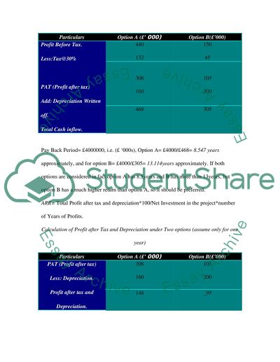 Finance Analysis of Gosling and Hopkins PLC
