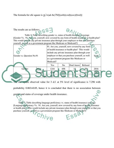 Hispanics, Health Insurance and Health Care Access