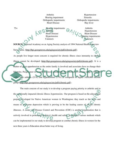 Health promotion and prevention project for women