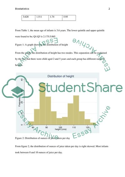 Distribution of Daily Carbohydrate Intake