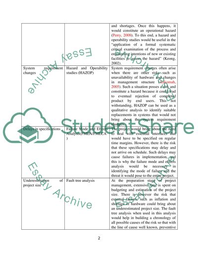 Project Managers Spotlight on Risk Management