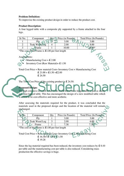 Supply chain managment