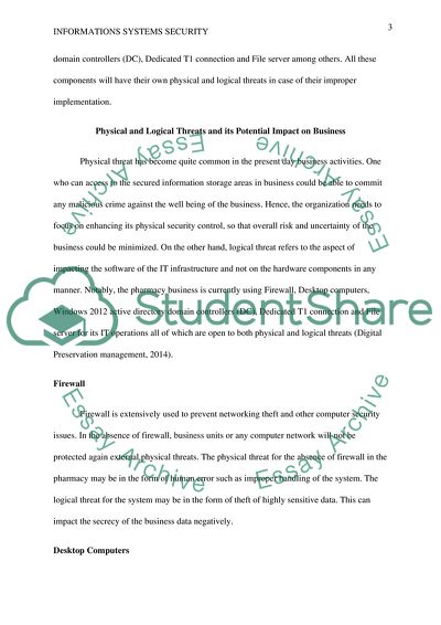 The IT Infrastructure of the Pharmacy Business