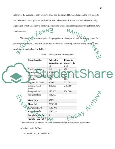 Property Prices in the UK