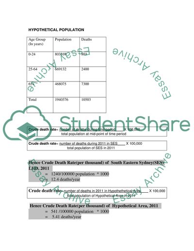 Analysis of the Population of South Eastern Sydney