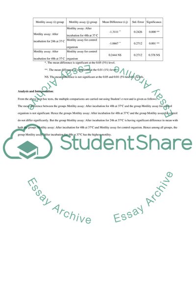Motility Assay for Control Organism