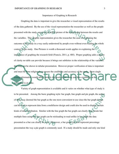 Importance of Graphing Research