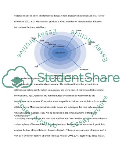 Attractiveness of Markets for International Expansion