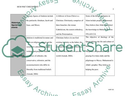 Monotheistic Religion Elements