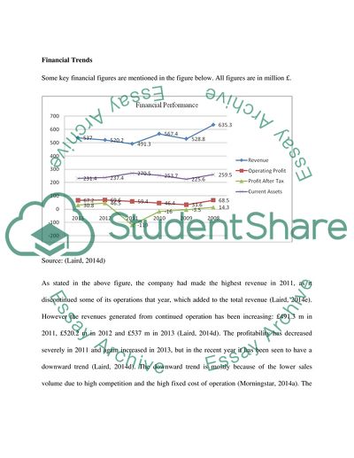 Financial and Corporate Actions of Laird plc