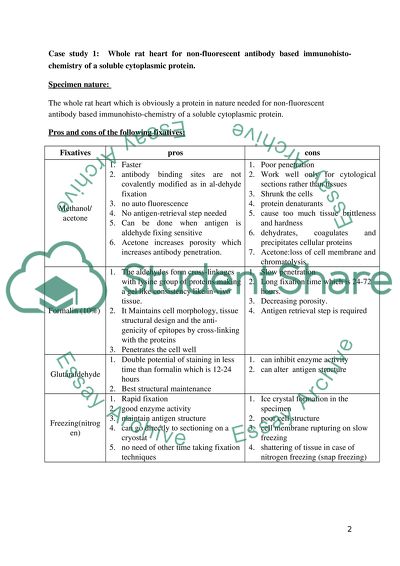 Histology - Fixation techniques