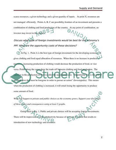 Supply and Demand for Coffee