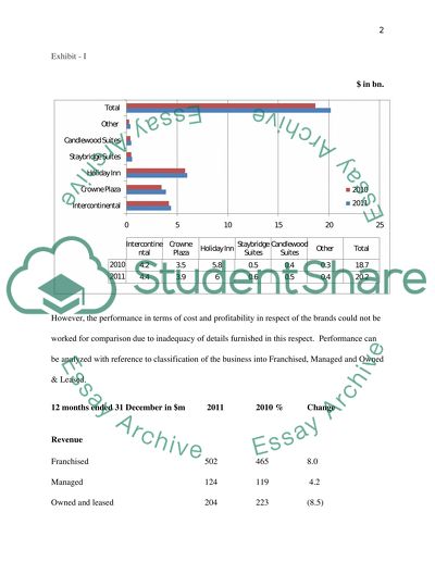 Intercontinental Hotels Group Plc